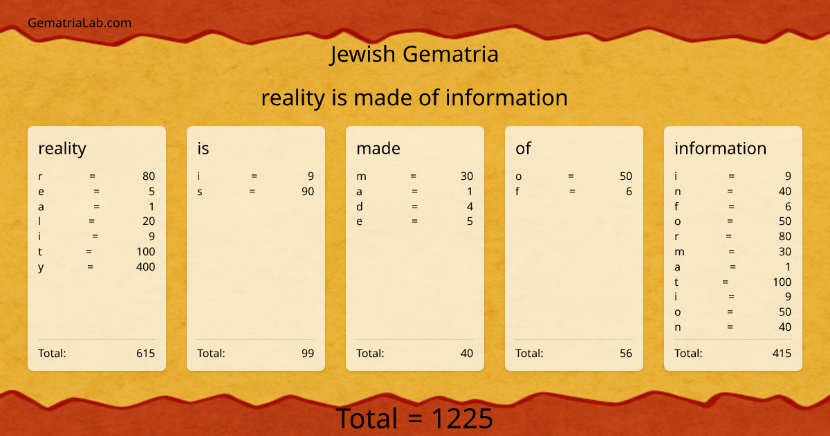 reality is made of information in jewish Gematria